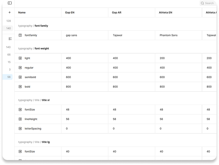 Typography token table showing values across Gap EN, Gap AR, Athleta EN and Athleta AR